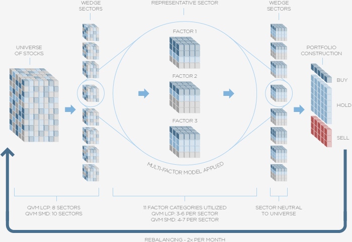 Quantitative Equity 2025